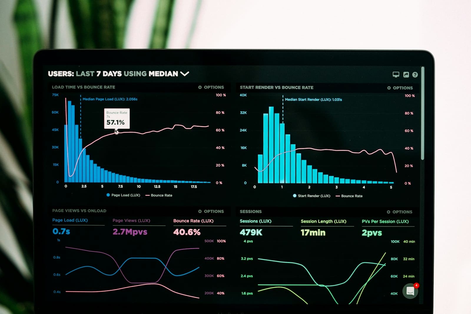 A risk and compliance dashboard on screen